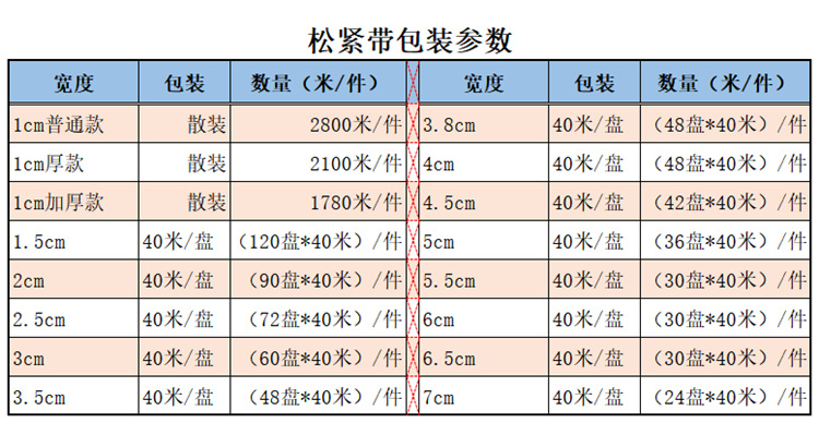 厂家直供【1cm~7cm】现货批发黑白针织弹力橡筋宽钩编 松紧带厂家详情10