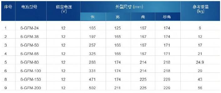 淘宝蓄电池型号