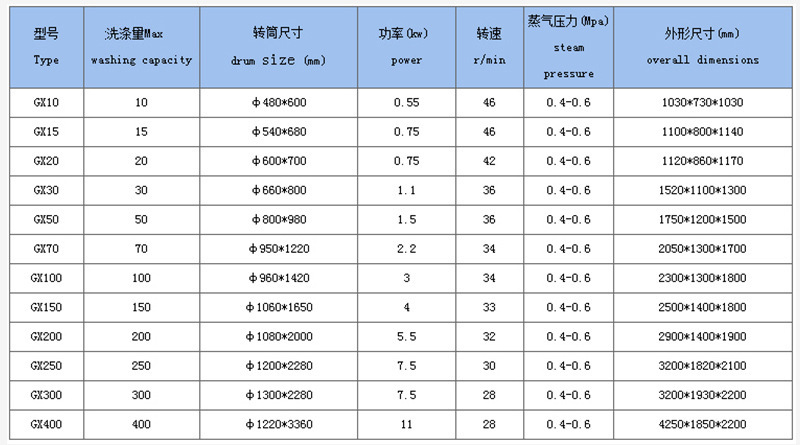 工业洗衣机2