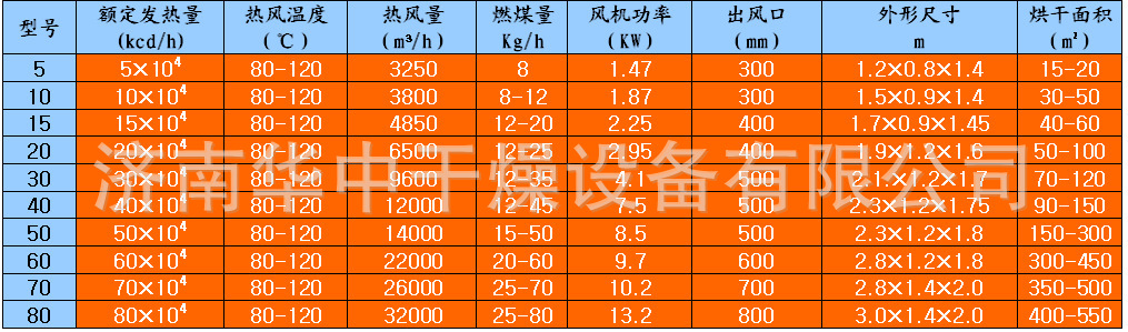 热风炉参数