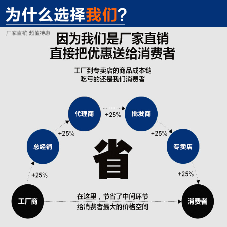 为什么选择我们
