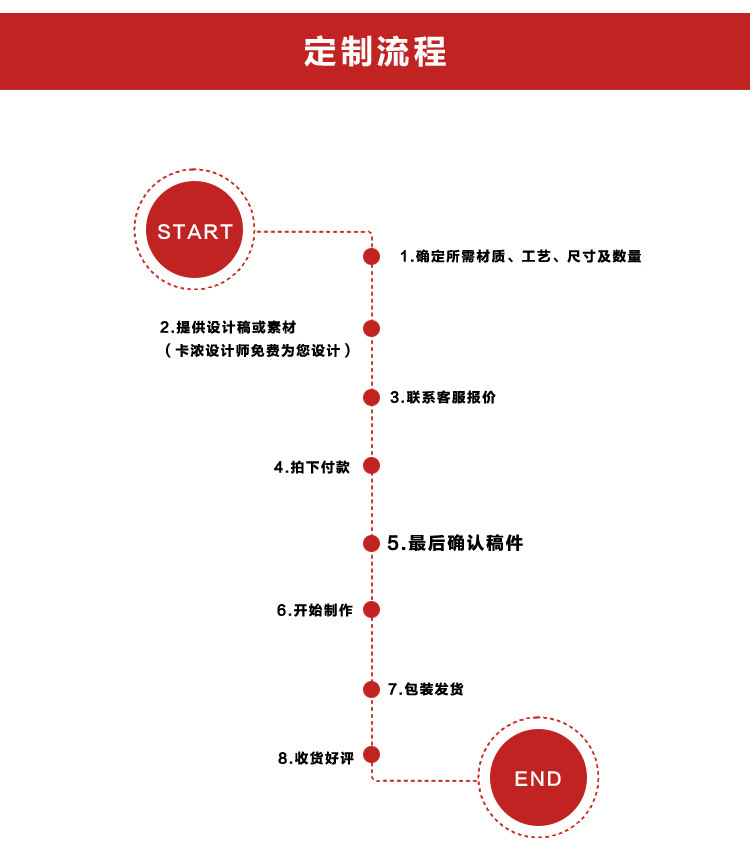 定做流程.jpg