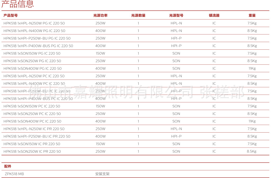 代理批发飞利浦HPK518 250W400W高天棚灯具防水防尘IP65