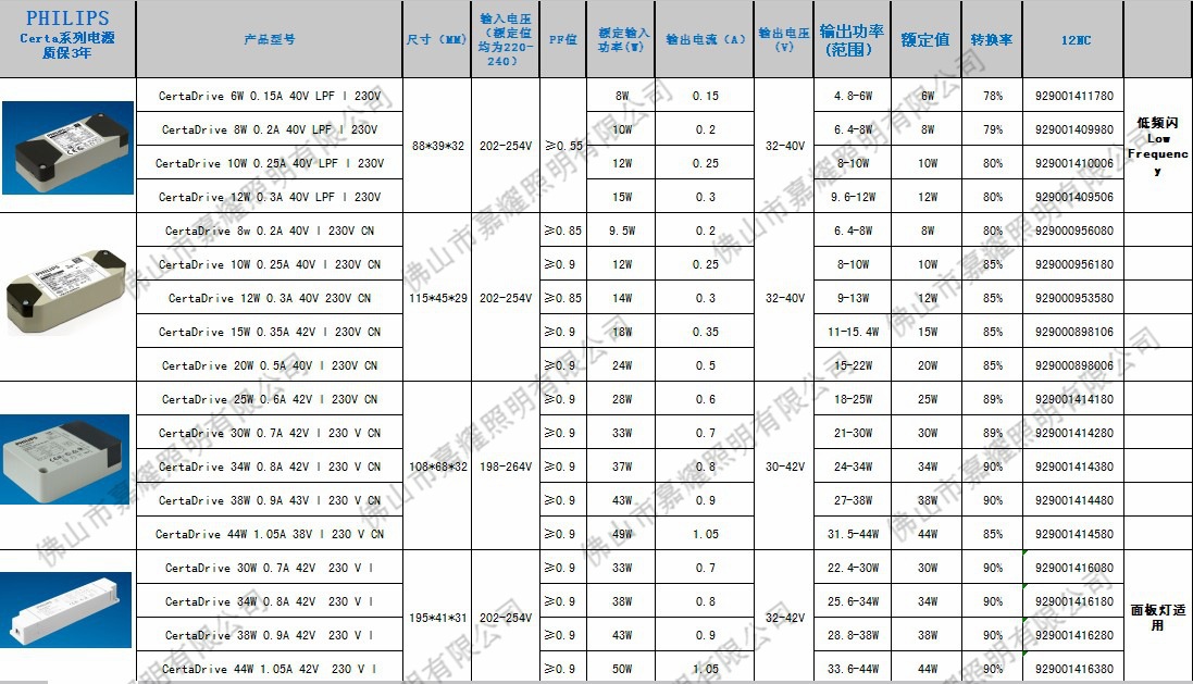 Certa系列电源参数