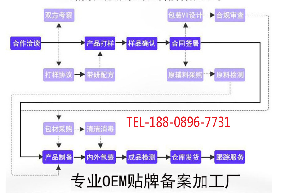 1236合作流程188-0896-7731.JPG