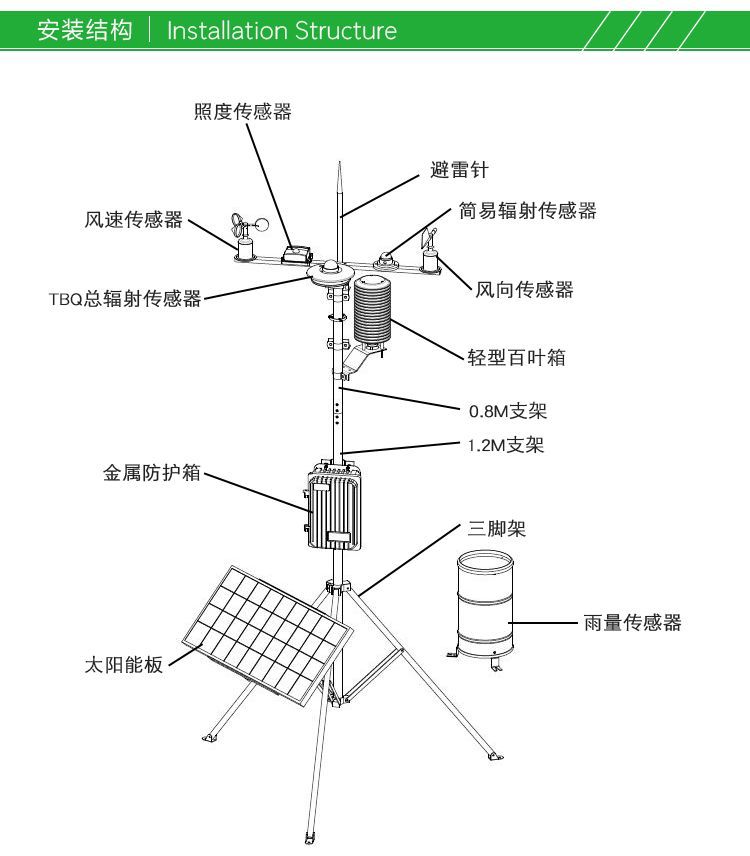农业小型气象监测站ASWS00X_18.png