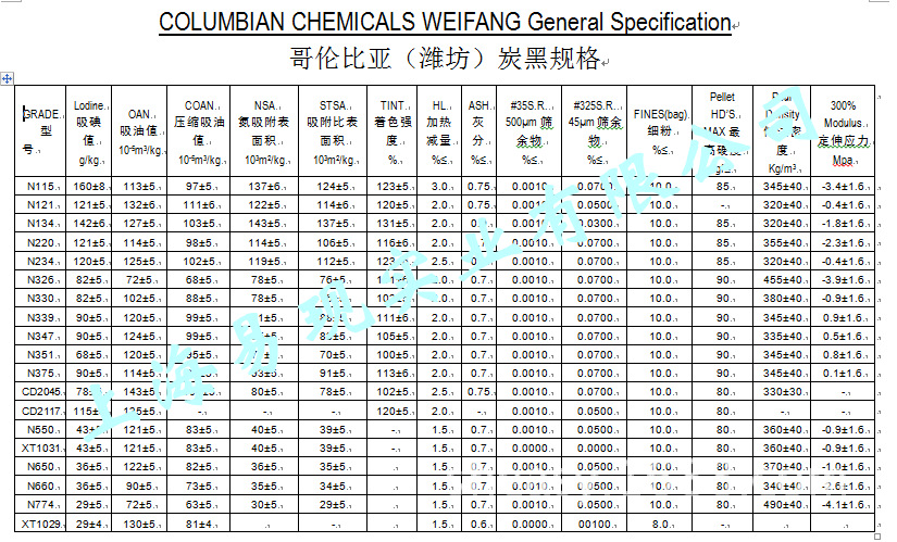 优势供应哥伦比亚炭黑n774 橡胶炭黑N774