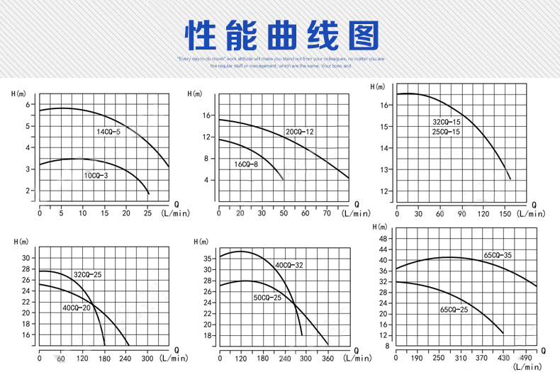 详情页性能曲线