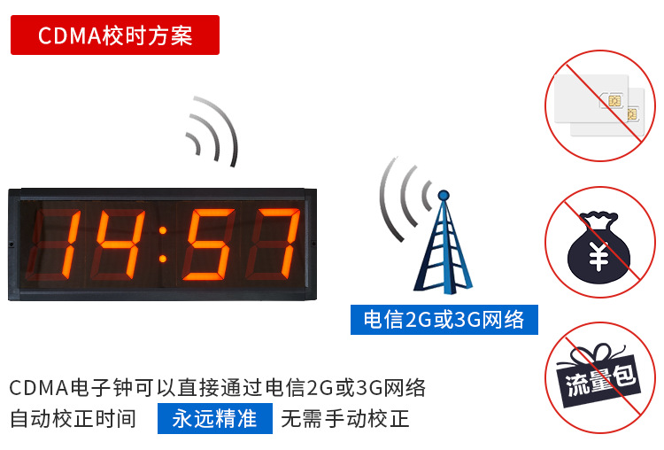 4-CDMA校时方案.png
