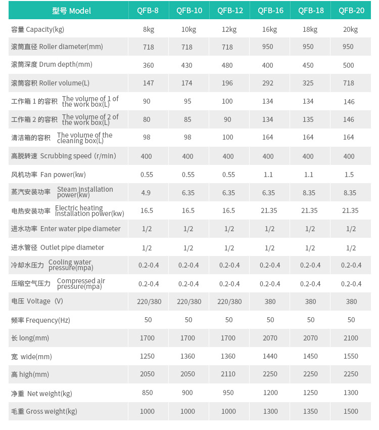 全封闭四氯乙烯干洗机-1（经典白色）_07