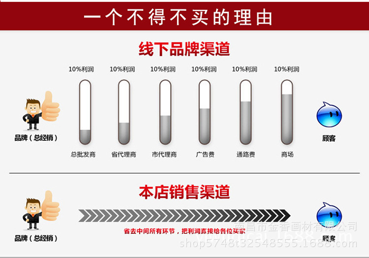 儿童陶瓷彩绘diy颜料 2支笔套装丙烯水彩颜料批发涂鸦画颜料详情14