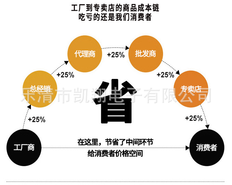 QQ截图20181220110835