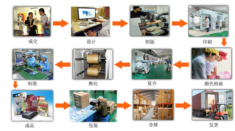 食品袋最新产品模板_12