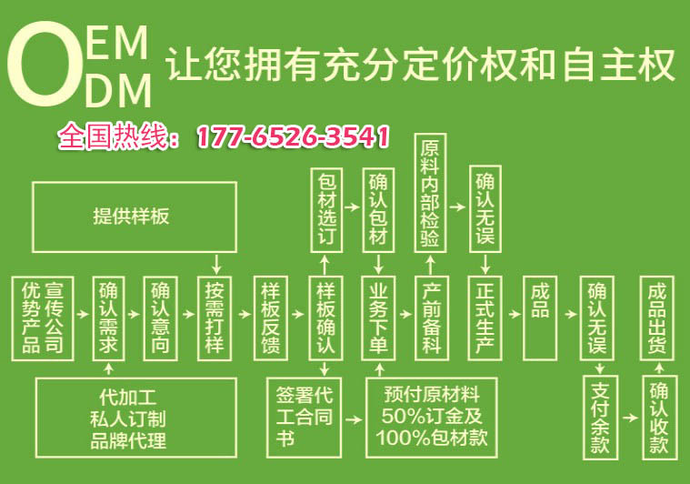 n2代加工odmtel-17765263541