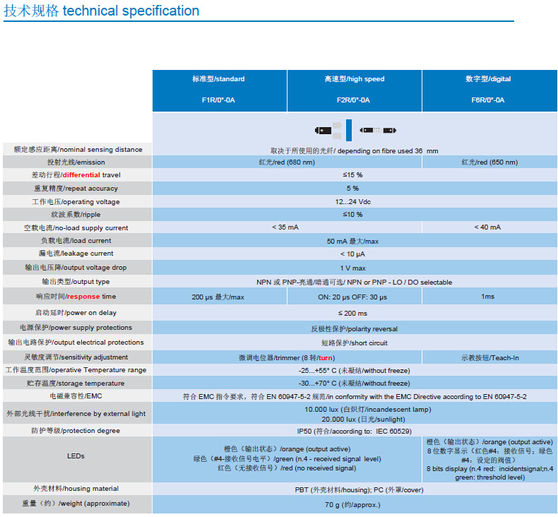 光纤放大器,光纤光电传感器,F1R/0P-0A