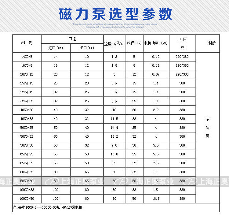 不锈钢磁力泵参数.jpg