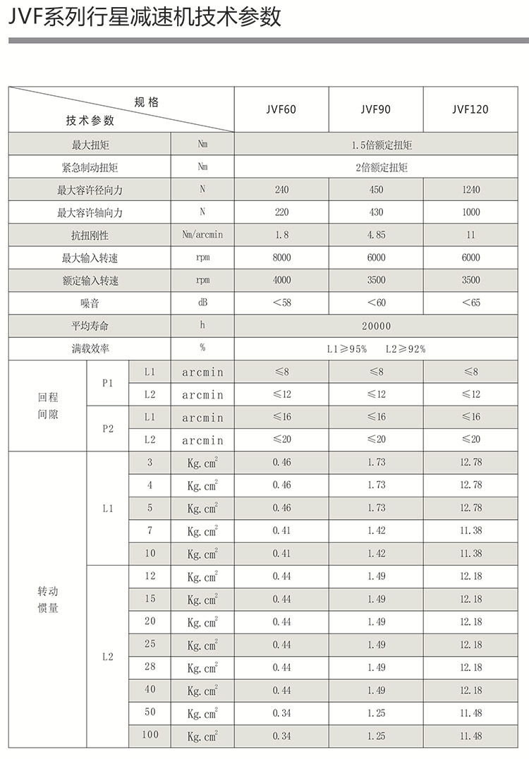 JVF技术参数1.jpg