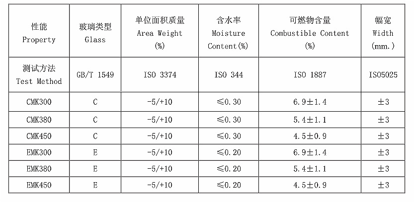 无碱玻璃纤维缝编复合毡 EMK300针织缝编毡 玻璃钢拉挤成型工艺 造船用模具玻纤短切毡耐酸碱纤维毡的规格参数