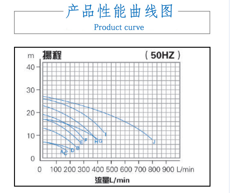耐酸碱自吸泵曲线图1.png