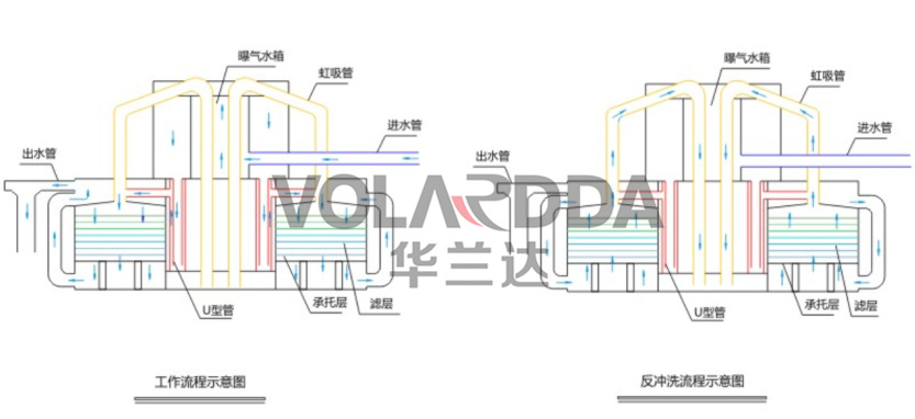 一体化净水设备工作流程图.png