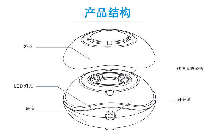 车载香薰机 usb-2_06