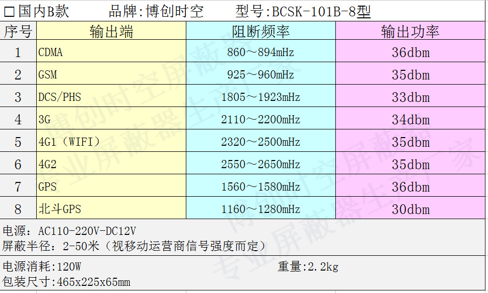 外置25瓦大功率八通道三网移动联通电信2G/3G/4G/wifi信号屏蔽器