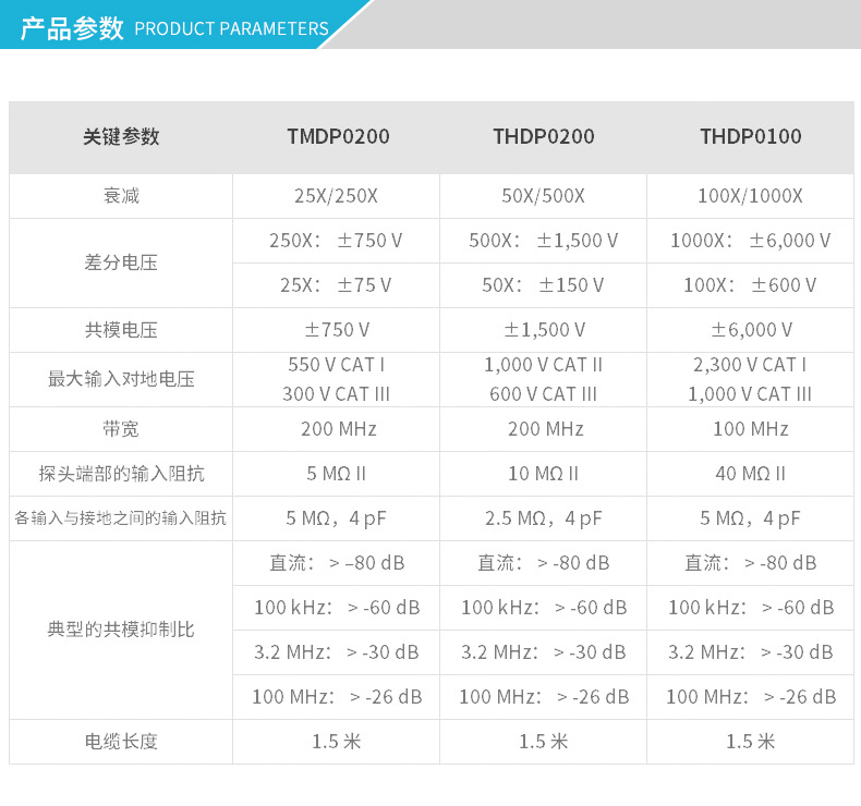 THDP系列详情 (3)