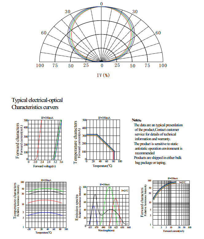 5050rgbw光谱图350