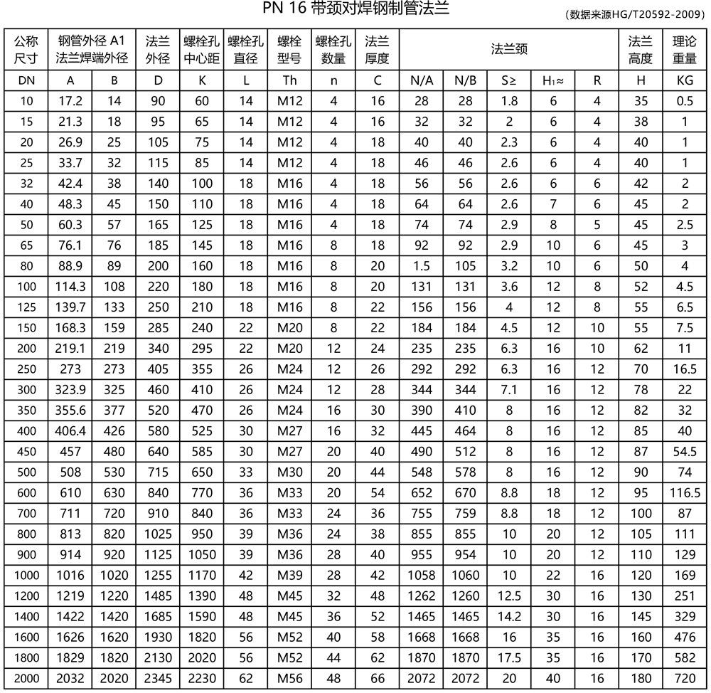 PN16 DN400 600 RF WN pn16-dn400-600-rf-wn