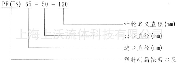 PF型耐腐蚀塑料泵型号意义.jpg