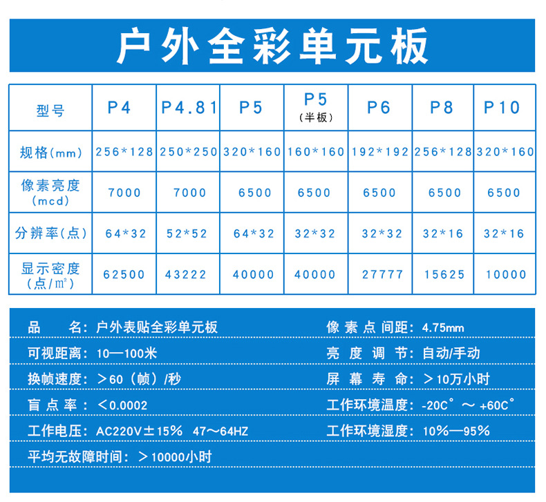 P5全彩表贴户外8扫单元板led显示屏64*32点视频广告屏模组320*160详情3