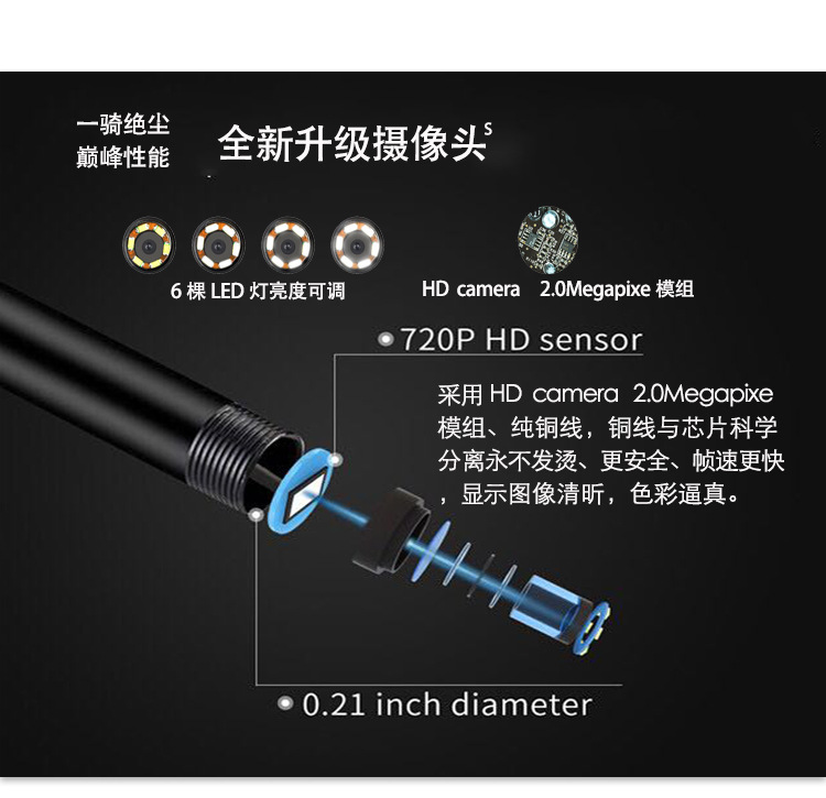 三合一内窥镜详情新_04