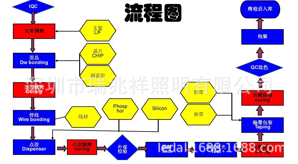 生?程序?