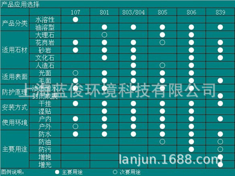 805石材养护剂 (6)