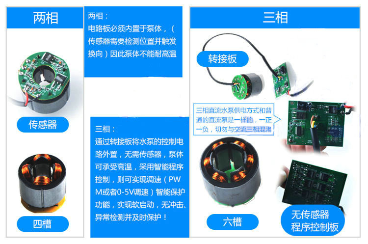 两厢三相对比中文
