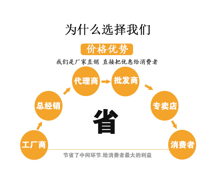 机械配件-首选万宇1_13