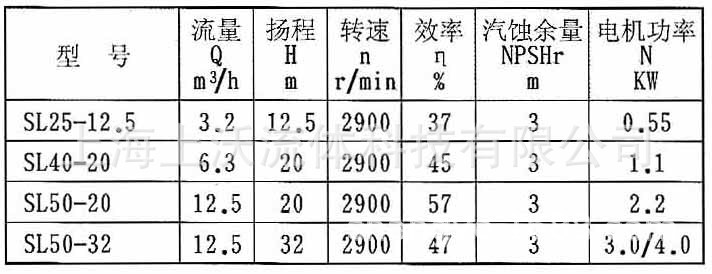 SL玻璃钢泵性能参数.jpg