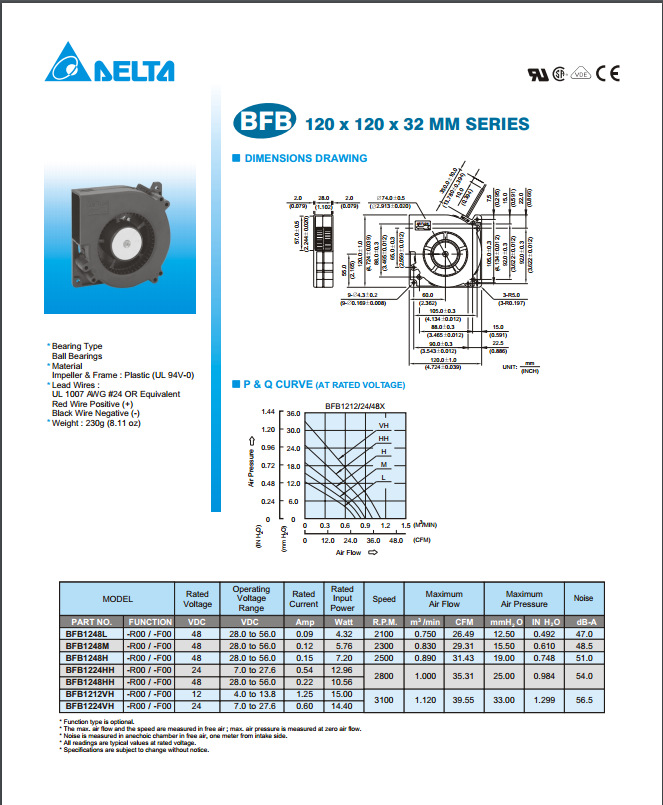 BFB1248L BFB1248M BFB1248H BFB1224HH BFB1248HH BFB1224VH