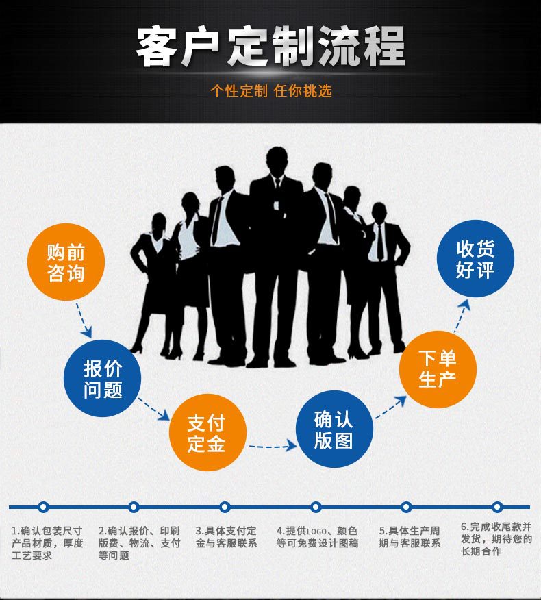 一次性手套复合蓝色