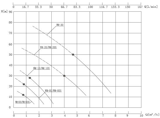 WM系列2