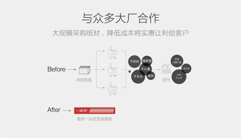 邮政纸箱详情页_05