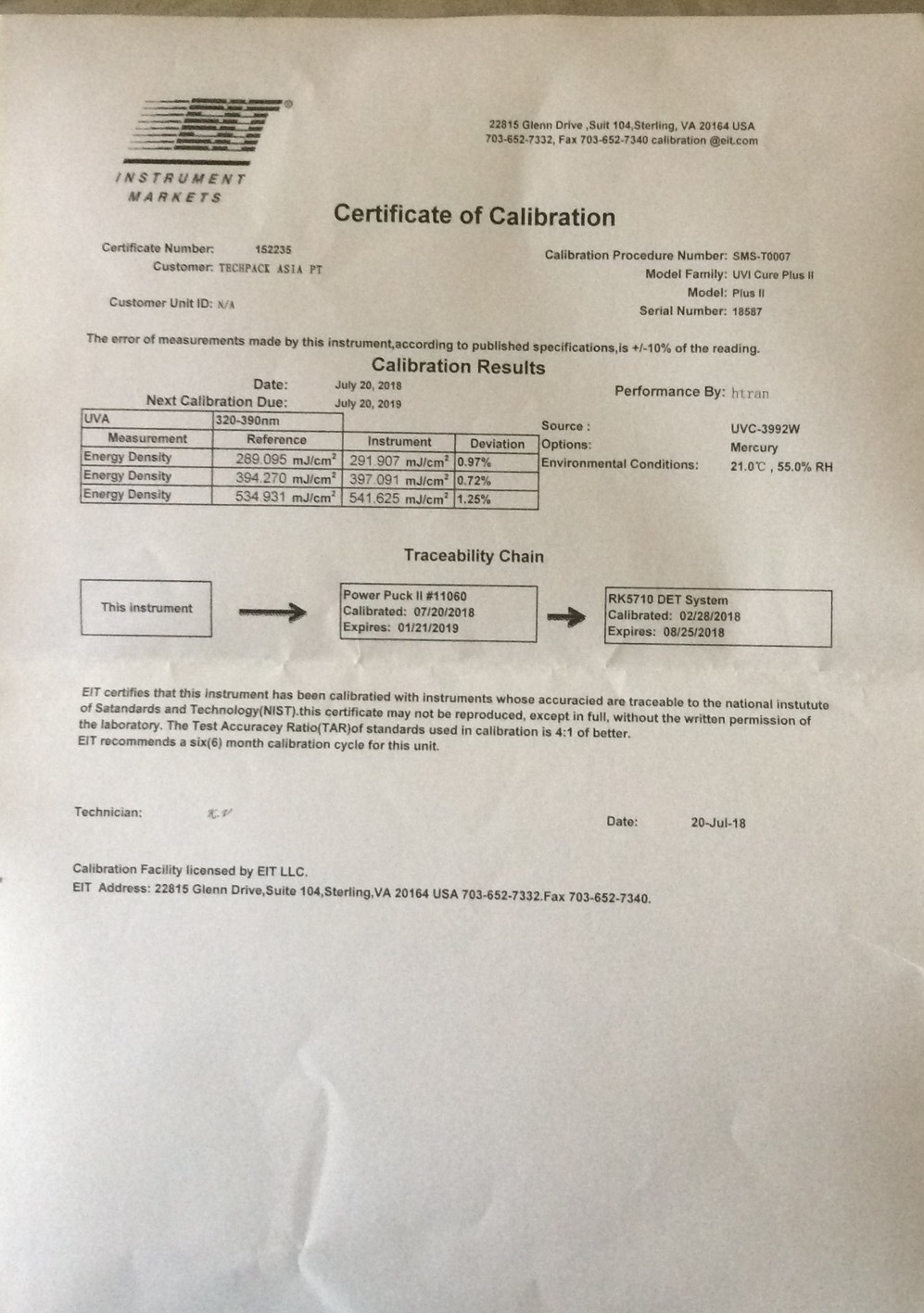 EIT单波段校准证书
