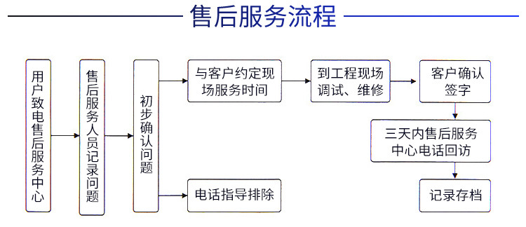 售后服务卡_03