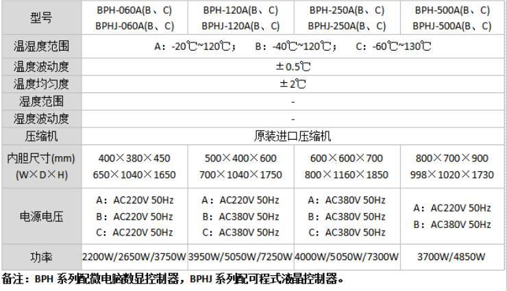 表格一恒高低温试验箱.jpg