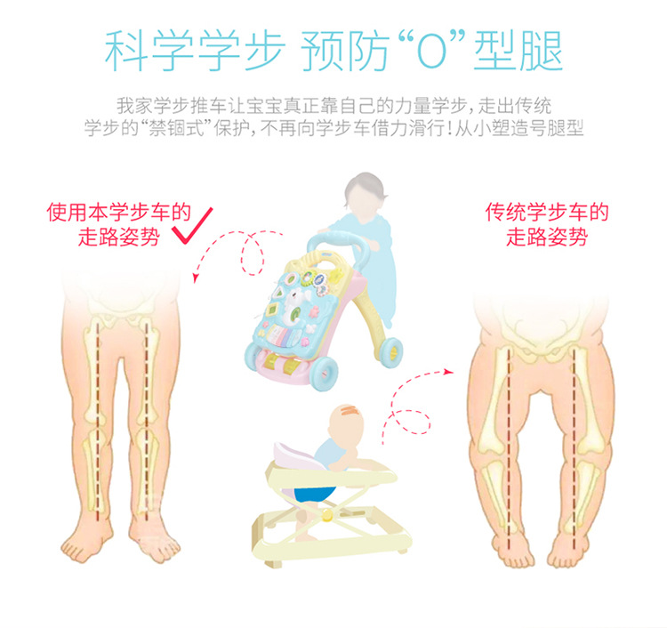 婴儿学步车手推车多功能防侧翻6-7-18月男女宝宝可调速音乐助步车详情图12
