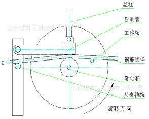 反向弯曲