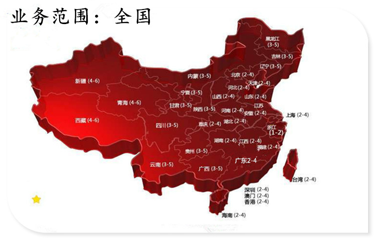 业务范围