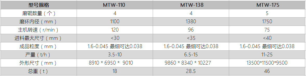 欧版磨-技术参数X