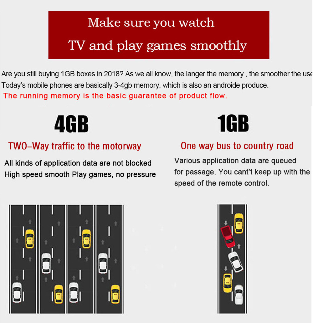 H96-max+-32G-OS8.1-RK3328-VOIC