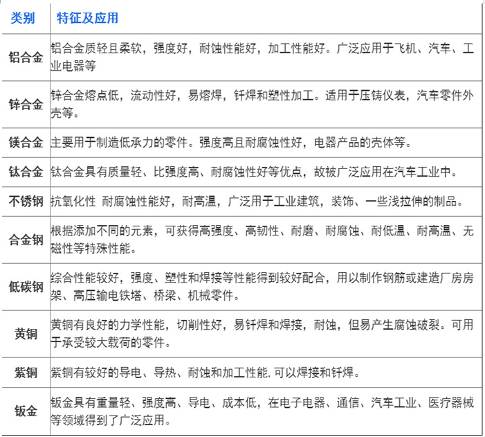 产品材料分析表